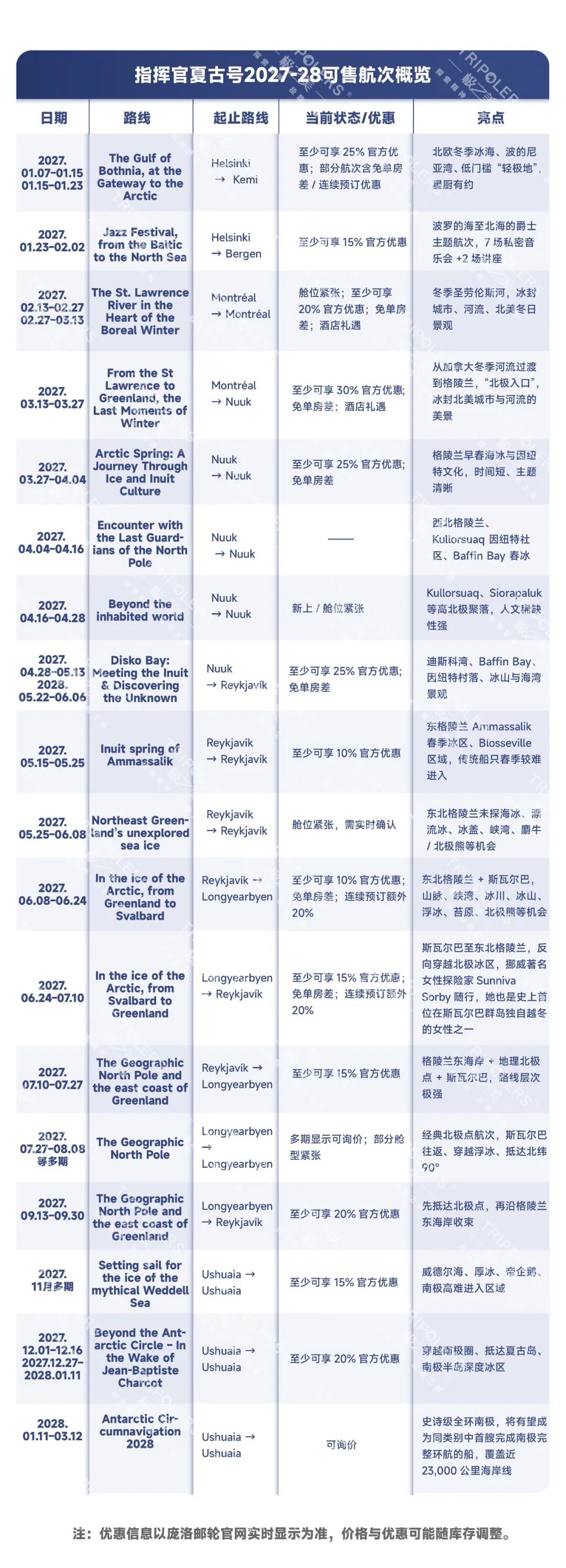 新品首发|2027-28指挥官夏古号航次怎么选?(图1) 1.jpeg