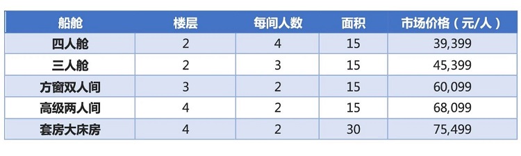 极地探索号(图2)