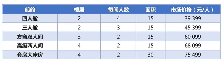 极地探索号(图2)