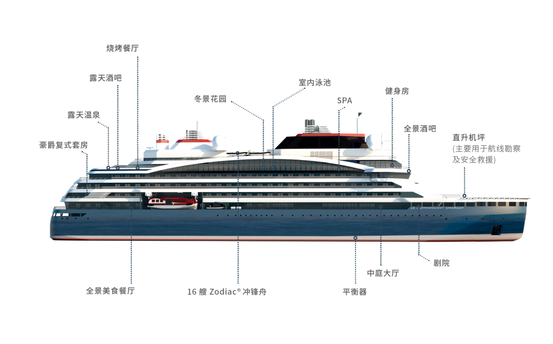 船期推荐丨指挥官夏古号：2021 年西北航道探索之旅(图4)